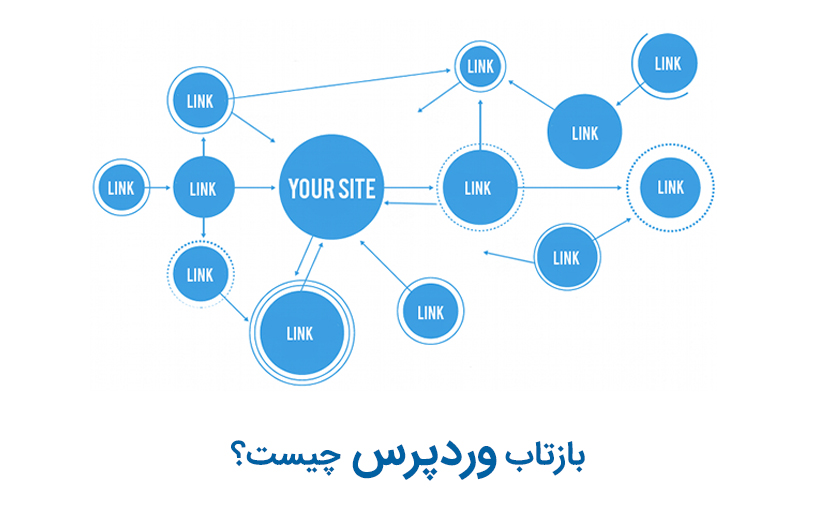 بازتاب وردپرس چیست؟
